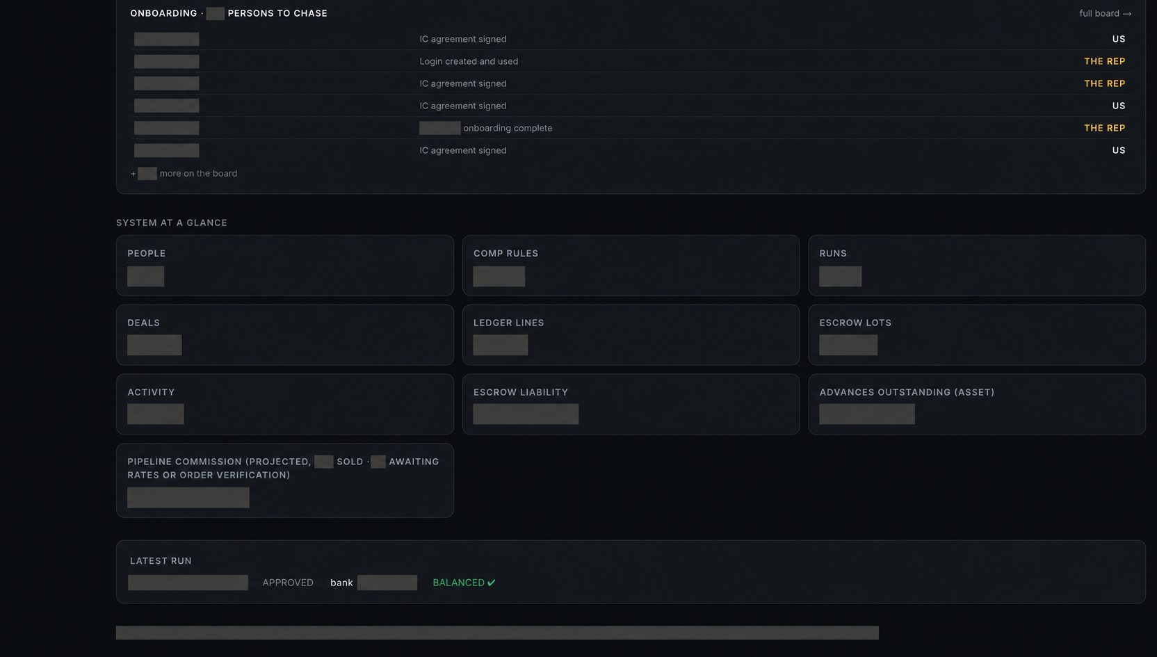 Redacted operations view showing an onboarding board and labeled tiles for people, compensation rules, runs, deals, ledger records, and escrow.