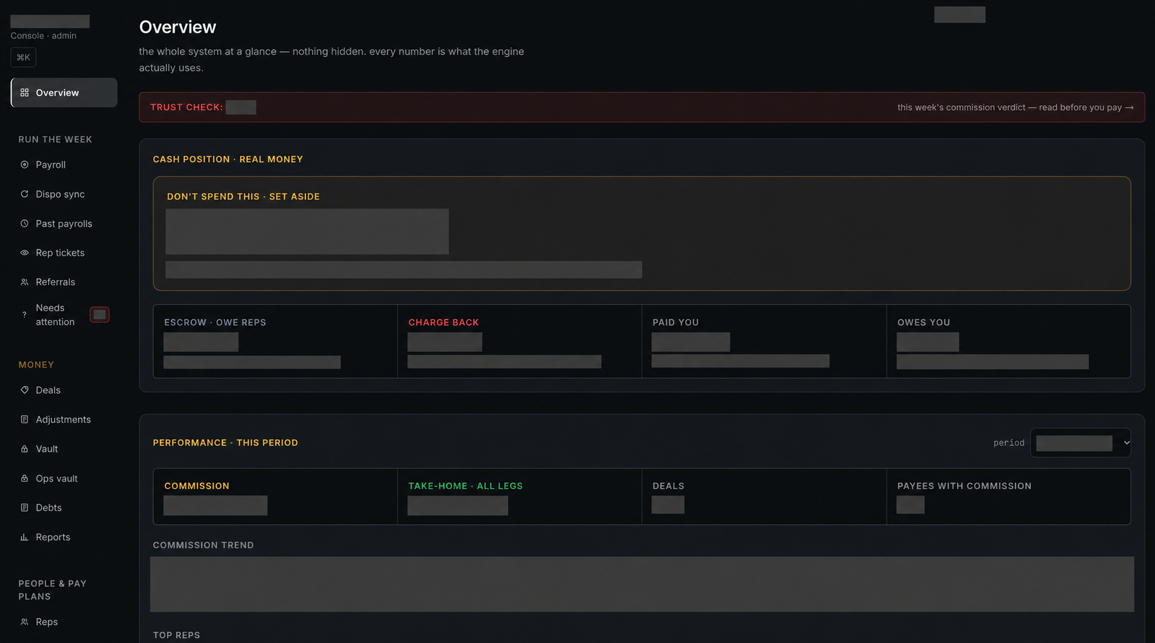 Redacted management overview with cash-position, pay-related balance, and period-performance panels; all business values and chart data are concealed.