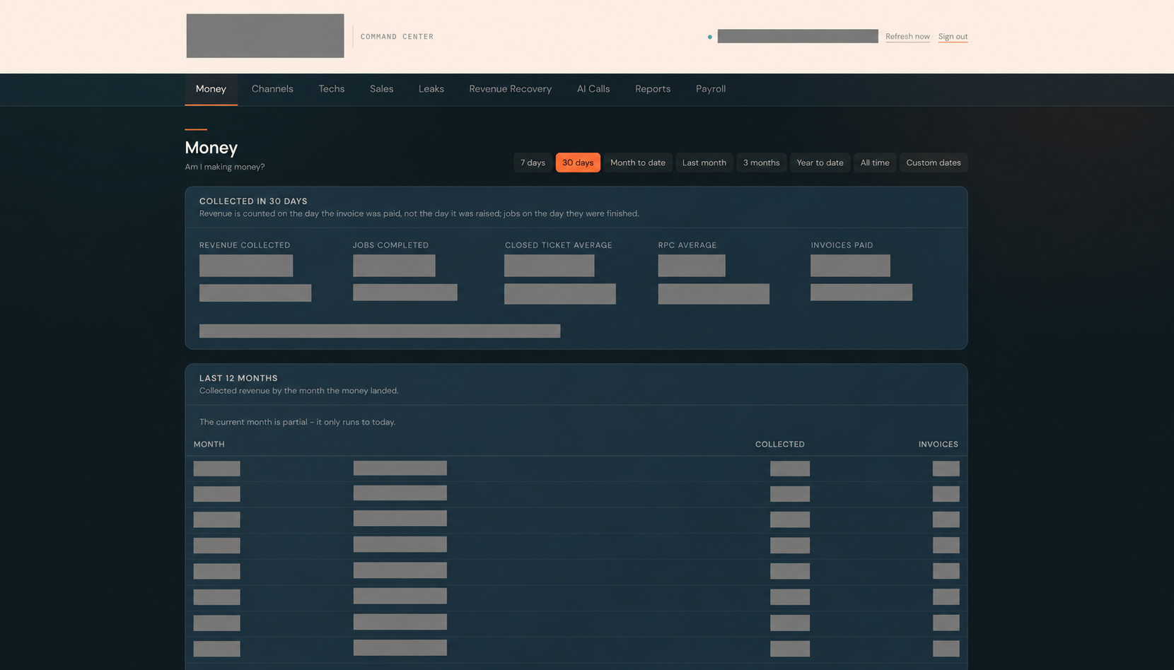 Redacted plumbing command center showing financial metric labels and a period-reporting table; all amounts, counts, dates, and chart data are concealed.